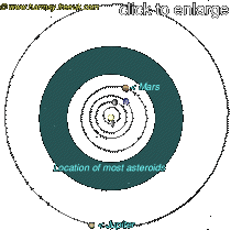 asteroids location