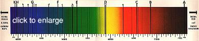Solar Spectrum - black lines reveal its chemical structure