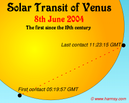 Predicted path of the 2004 transit of Venus over the Sun on June 8 2004